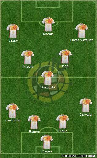 Spain Formation 2016