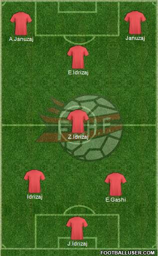 Albania Formation 2016