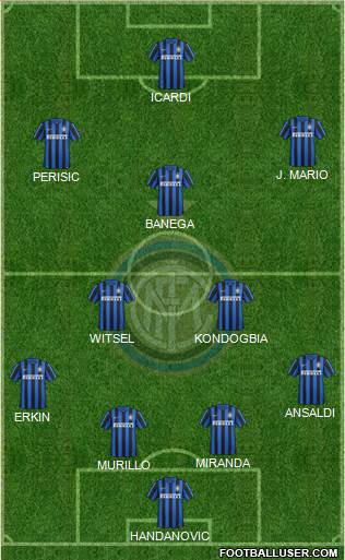 F.C. Internazionale Formation 2016