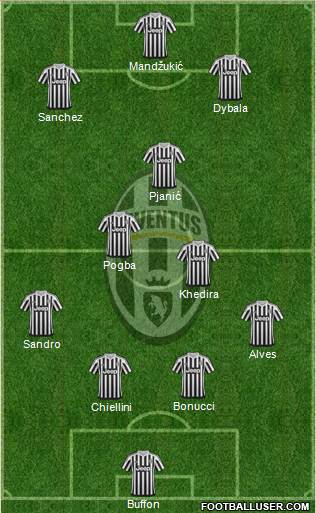 Juventus Formation 2016