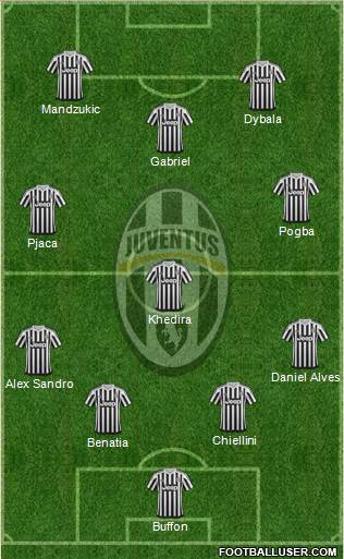 Juventus Formation 2016
