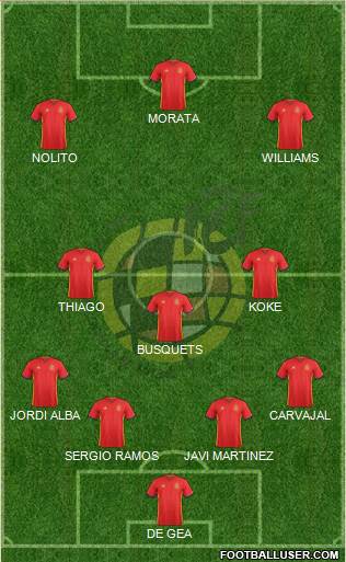 Spain Formation 2016