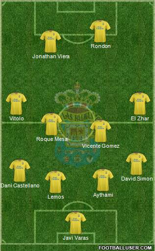 U.D. Las Palmas S.A.D. Formation 2016