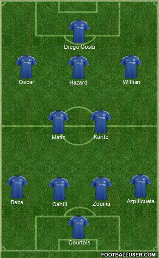 Chelsea Formation 2016