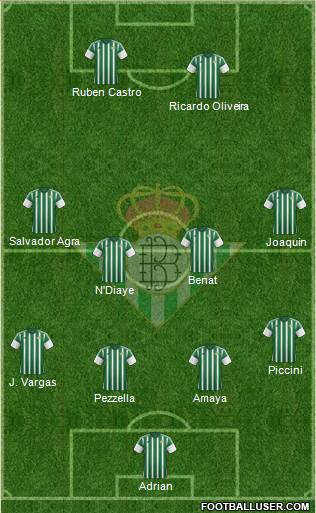 Real Betis B., S.A.D. Formation 2016