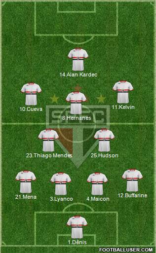 São Paulo FC Formation 2016