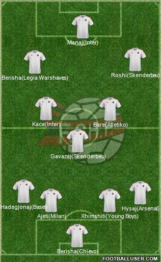 Albania Formation 2016