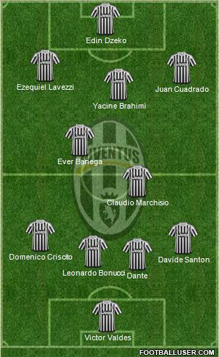 Juventus Formation 2016