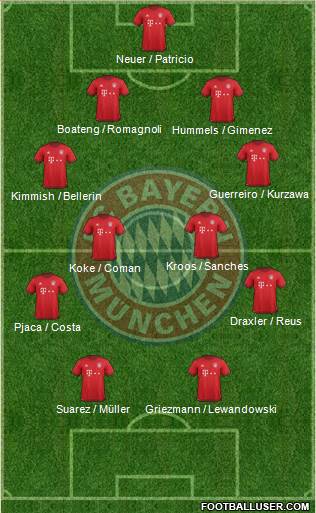 FC Bayern München Formation 2016