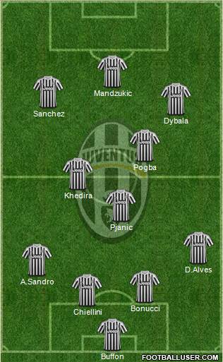 Juventus Formation 2016
