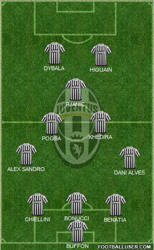 Juventus Formation 2016