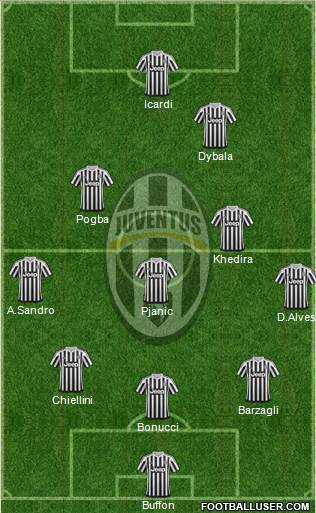 Juventus Formation 2016
