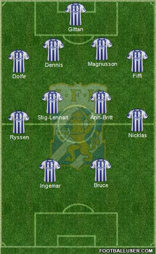 IFK Göteborg Formation 2016