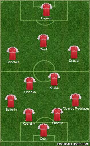 Arsenal Formation 2016