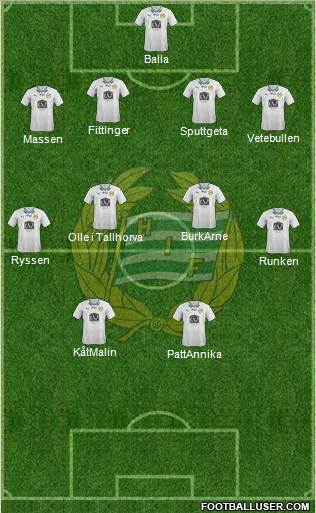 Hammarby IF 4-4-2 football formation