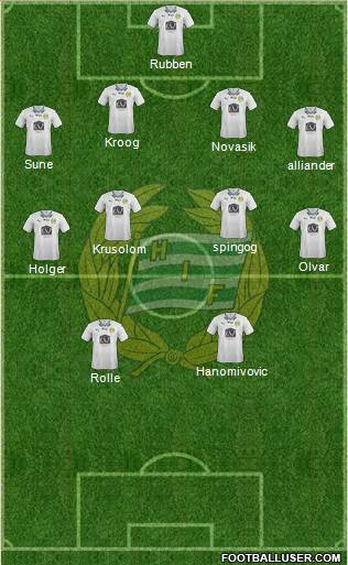 Hammarby IF Formation 2016