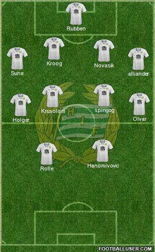 Hammarby IF 4-4-2 football formation