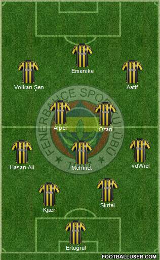 Fenerbahçe SK Formation 2016