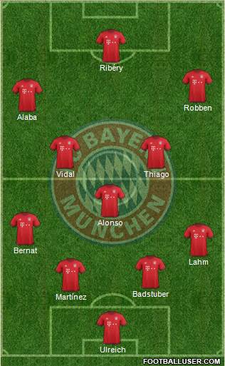 FC Bayern München Formation 2016