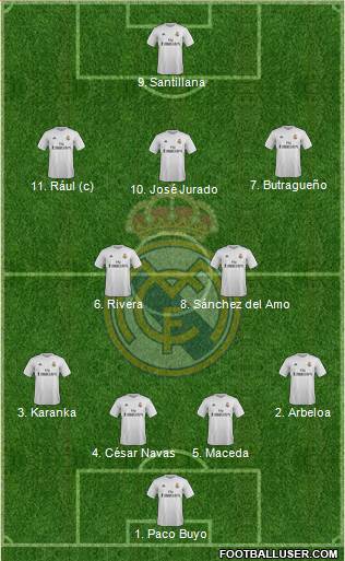 Real Madrid C.F. Formation 2016