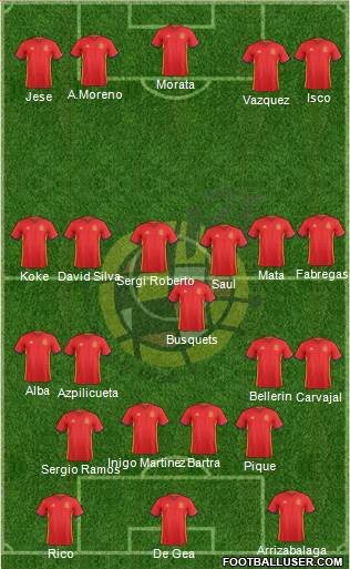 Spain Formation 2016
