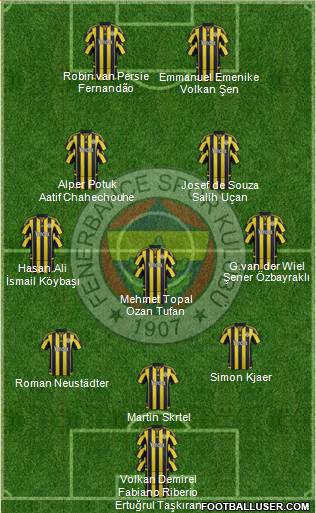 Fenerbahçe SK Formation 2016