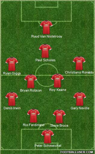 Manchester United Formation 2016