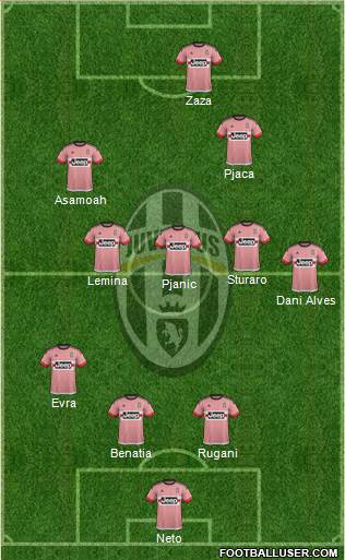 Juventus Formation 2016