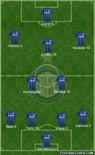 F.C. Internazionale Formation 2016