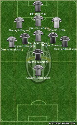 Juventus Formation 2016