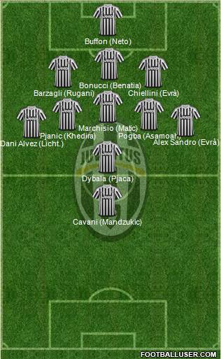 Juventus Formation 2016
