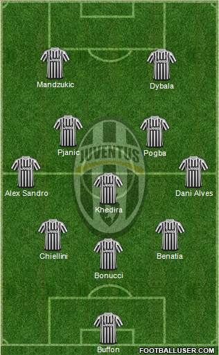 Juventus Formation 2016