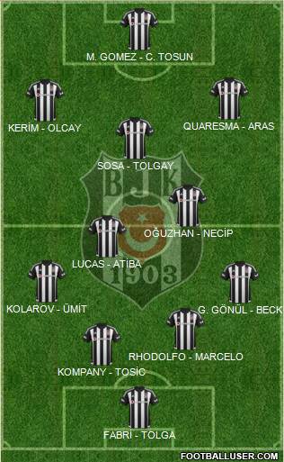 Besiktas JK Formation 2016