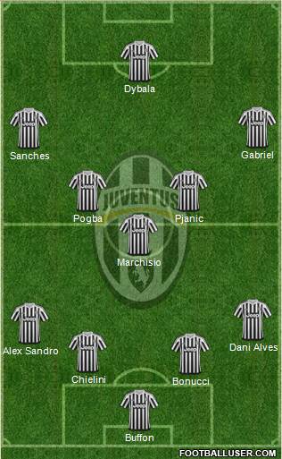 Juventus Formation 2016