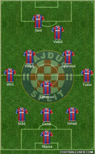 HNK Hajduk Formation 2016