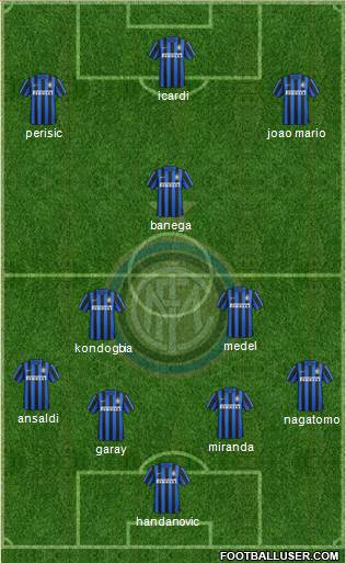 F.C. Internazionale Formation 2016