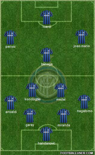 F.C. Internazionale Formation 2016