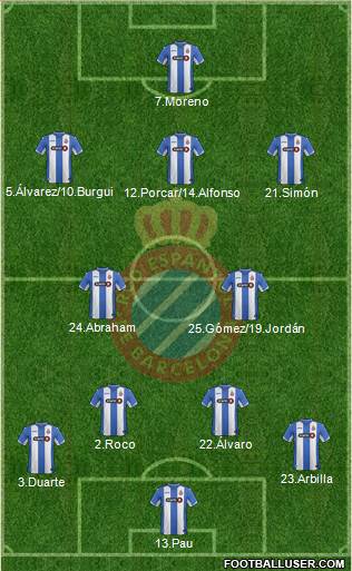 R.C.D. Espanyol de Barcelona S.A.D. Formation 2016