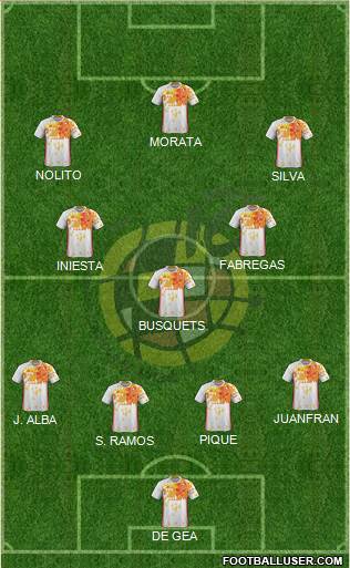 Spain Formation 2016