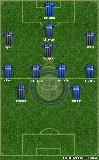 F.C. Internazionale Formation 2016