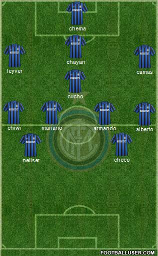 F.C. Internazionale Formation 2016