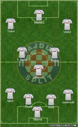 HNK Hajduk Formation 2016
