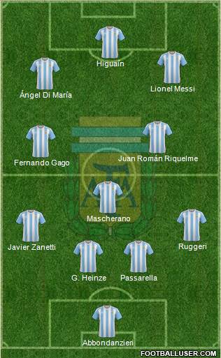 Argentina Formation 2016