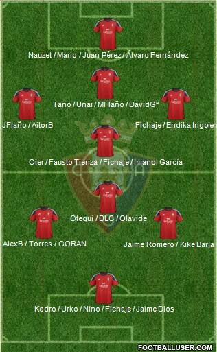C. At. Osasuna Formation 2016