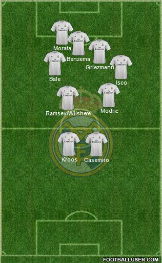 Real Madrid C.F. Formation 2016