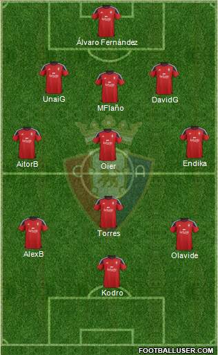 C. At. Osasuna Formation 2016