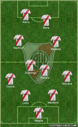 River Plate Formation 2016