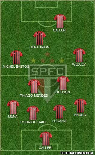 São Paulo FC Formation 2016