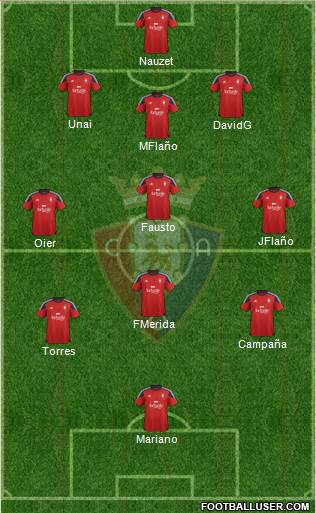 C. At. Osasuna Formation 2016