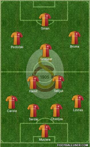 Galatasaray SK Formation 2016